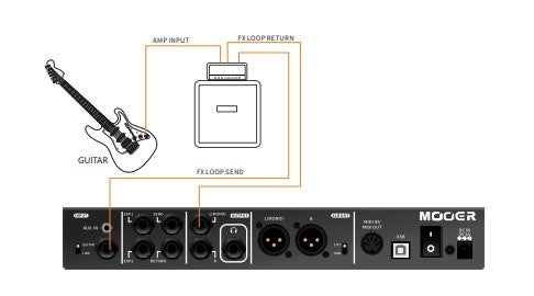 今だけ10%OFF】Mooer GE300 LITE / マルチエフェクター – NINEVOLT