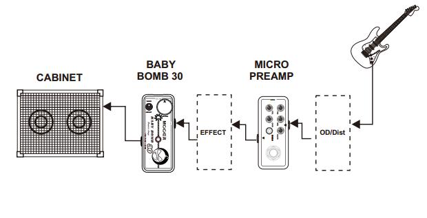 Mooer　Baby Bomb 30　/ ギター用 アンプシミュレーター パワーアンプ エフェクター